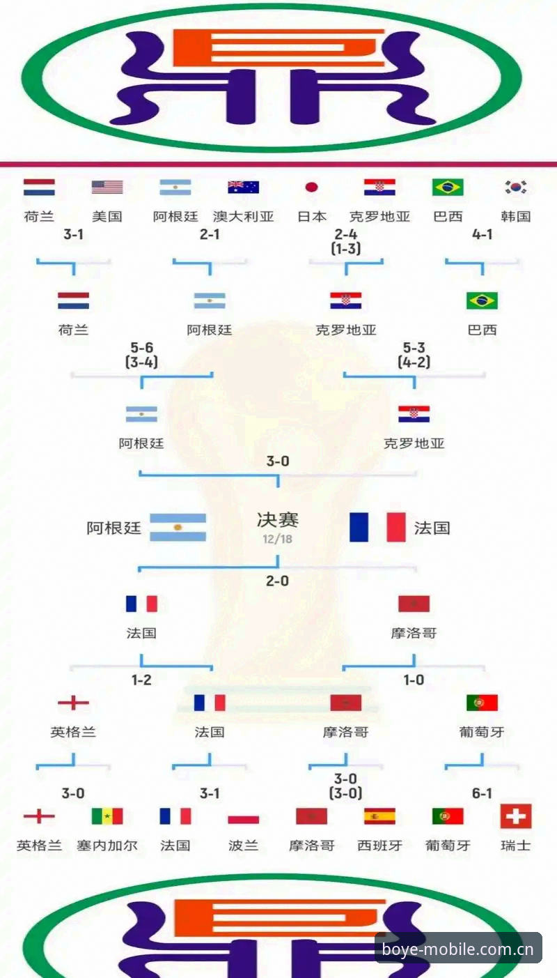 3个关键因素：世界杯观众席为何出现空座？从博业视角看赛事背后的政治博弈